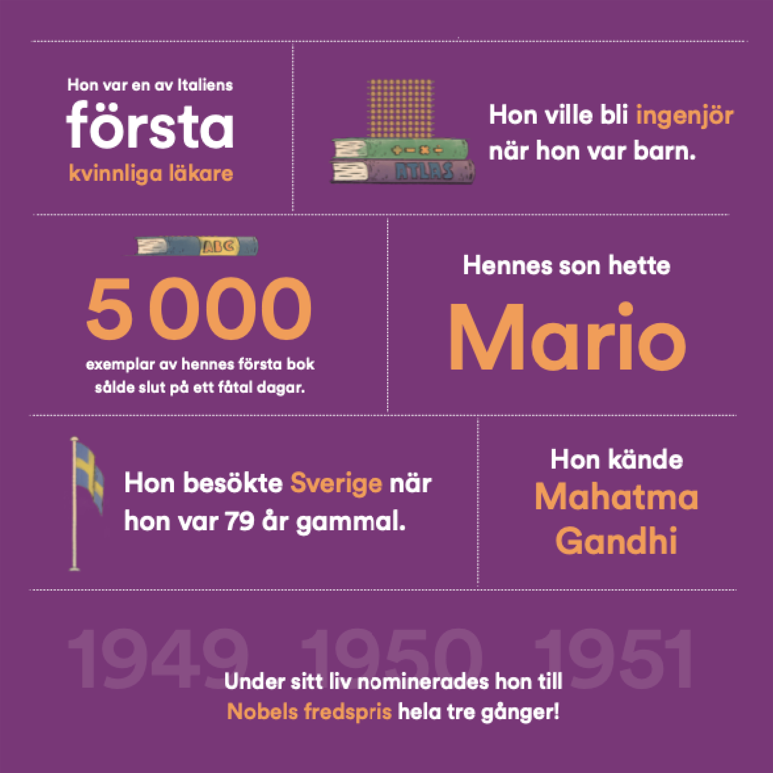 Fakta om Maria Montessori.